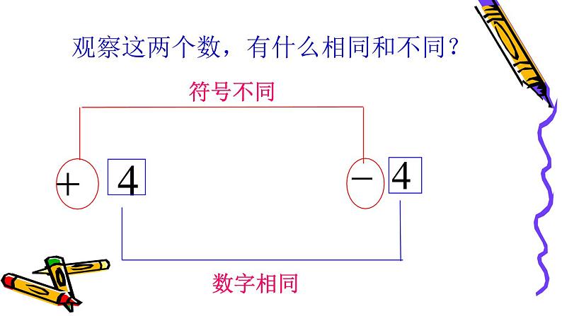 《相反数》PPT课件7-七年级上册数学人教版04