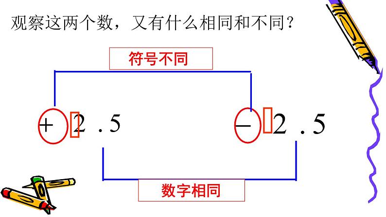 《相反数》PPT课件7-七年级上册数学人教版05