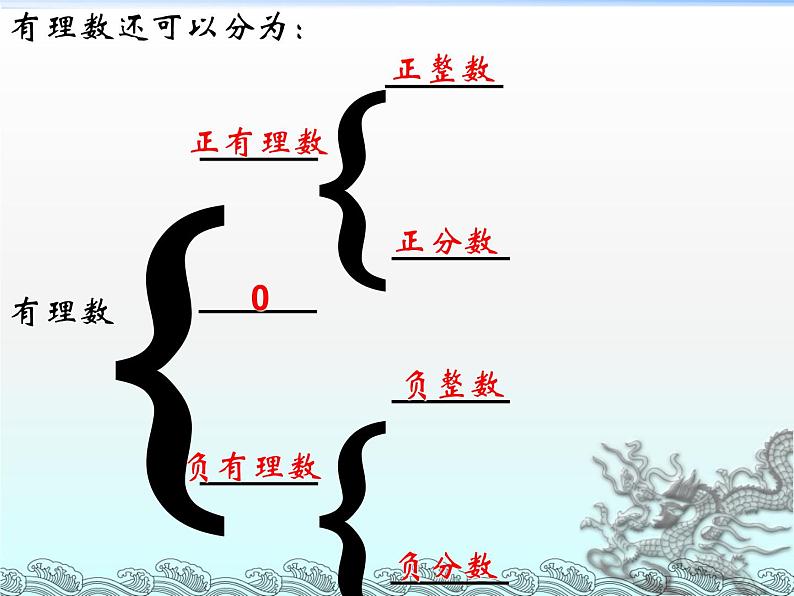 《有理数》PPT课件5-七年级上册数学人教版第6页