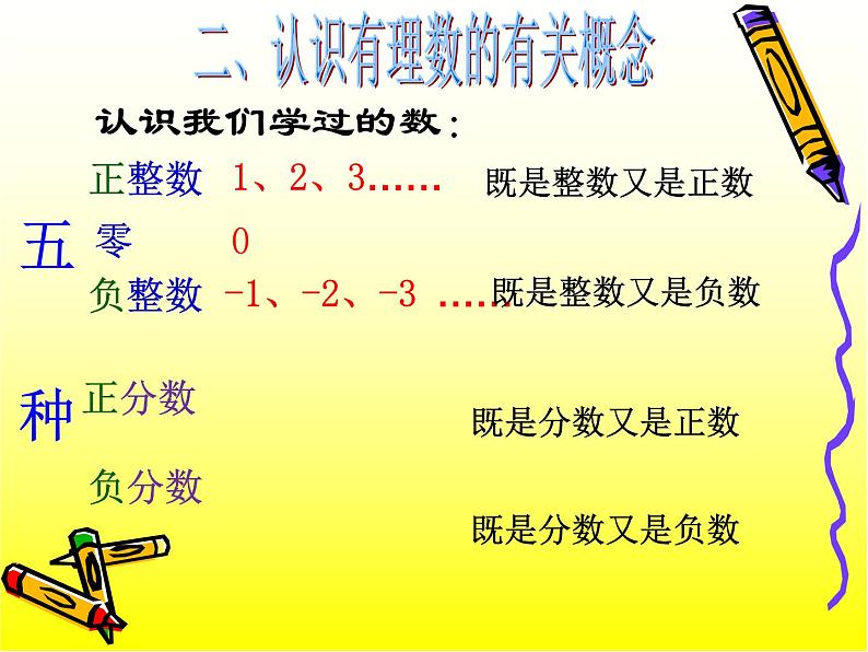 《有理数》PPT课件2-七年级上册数学人教版第5页