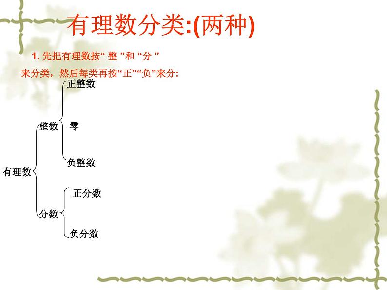 《有理数》PPT课件6-七年级上册数学人教版第5页