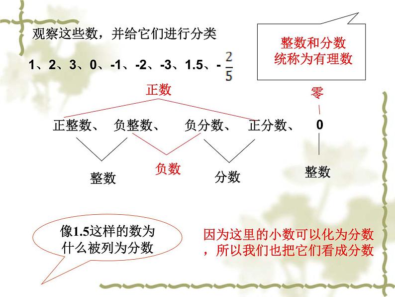 《有理数》PPT课件6-七年级上册数学人教版第6页