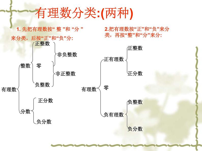 《有理数》PPT课件6-七年级上册数学人教版第7页