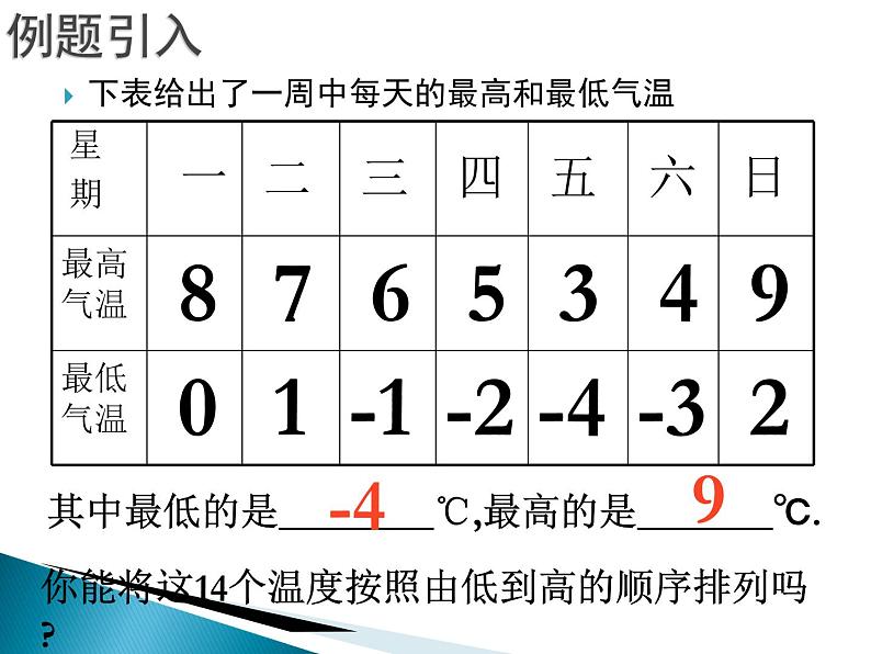 《有理数比较大小（2）》PPT课件1-七年级上册数学人教版第2页