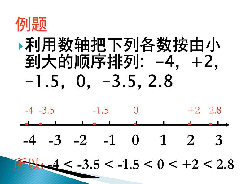 《有理数比较大小（2）》PPT课件1-七年级上册数学人教版第4页