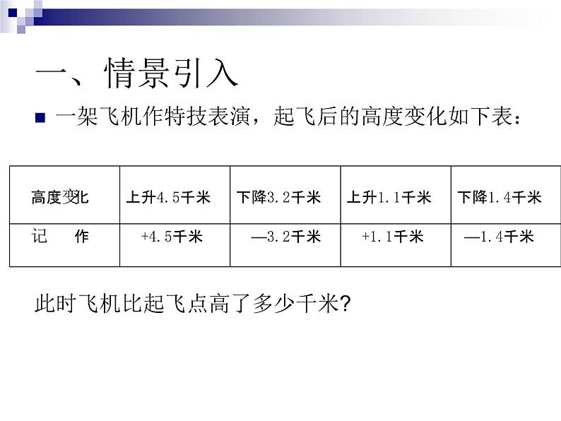 《有理数的加减混合运算（2）》PPT课件1-七年级上册数学人教版第2页