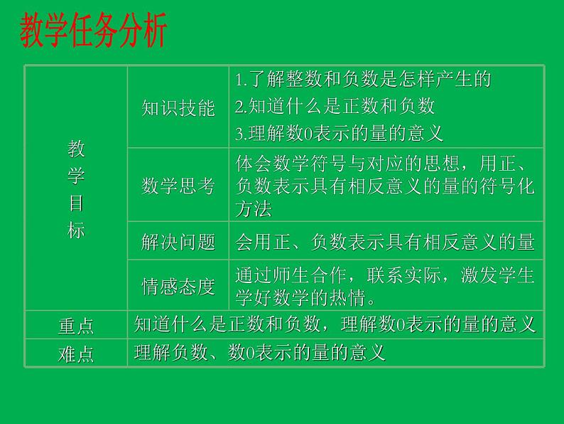 《正数和负数》PPT课件1-七年级上册数学人教版第2页