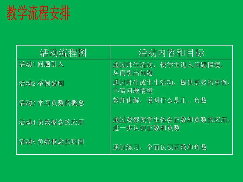 《正数和负数》PPT课件1-七年级上册数学人教版第3页