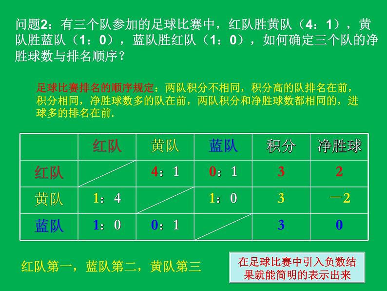 《正数和负数》PPT课件1-七年级上册数学人教版第7页