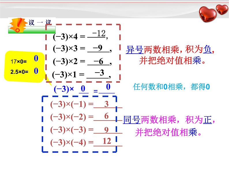 《有理数的乘法（1）》PPT课件1-七年级上册数学人教版03