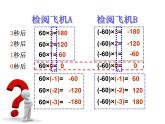 《有理数的乘法（1）》PPT课件4-七年级上册数学人教版