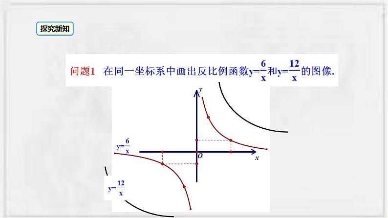 2022-2023学年数学浙教版八年级下册 6.2 反比例函数的图象和性质 课件06