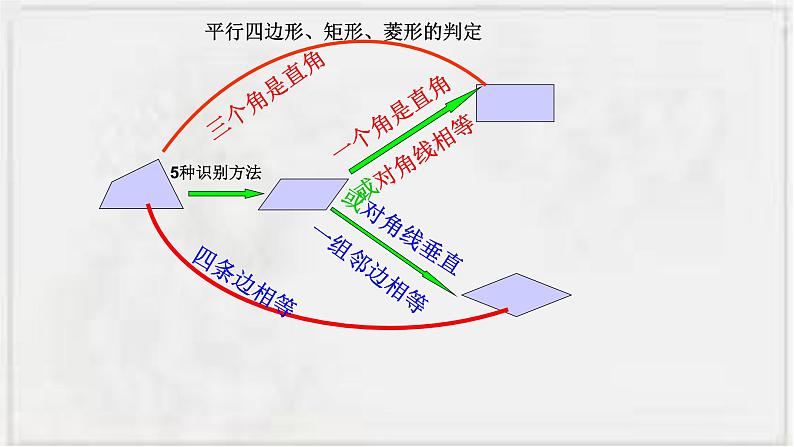 2022-2023学年浙教版数学八下  5.3 正方形 课件06