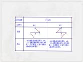 2022-2023學年浙教版數(shù)學八下  6.2 反比例函數(shù)的圖象和性質(zhì) 課件