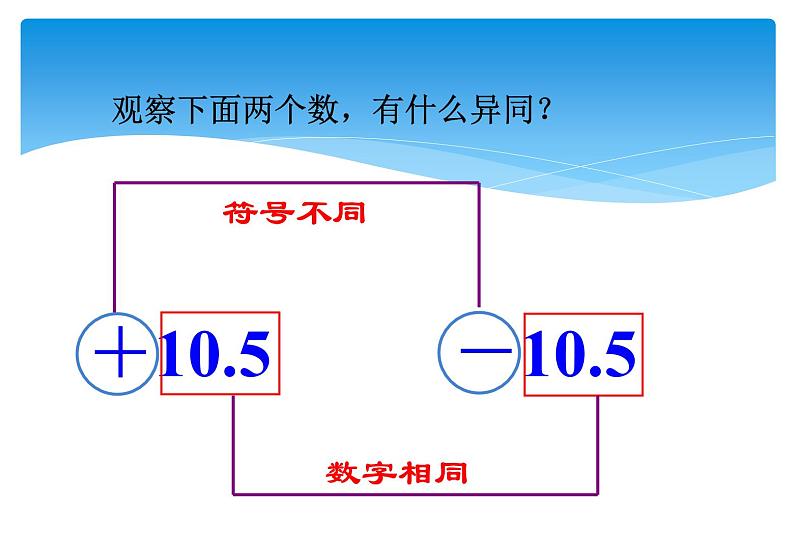 人教版数学七年级上册精品教案课件1.2.3相反数 (含答案)07