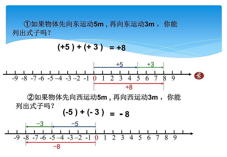 人教版数学七年级上册精品教案课件1.3.1有理数的加法第1课时 (含答案)第8页