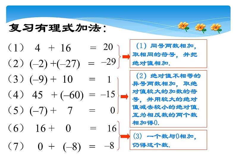 人教版数学七年级上册精品教案课件1.3.2有理数的减法第1课时 (含答案)第4页