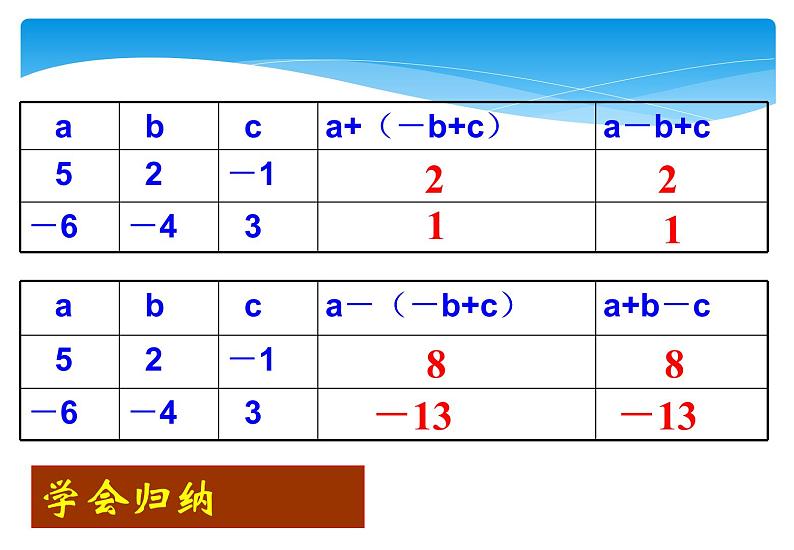 人教版数学七年级上册精品教案课件3.3.1解一元一次方程 去括号 (含答案)第6页