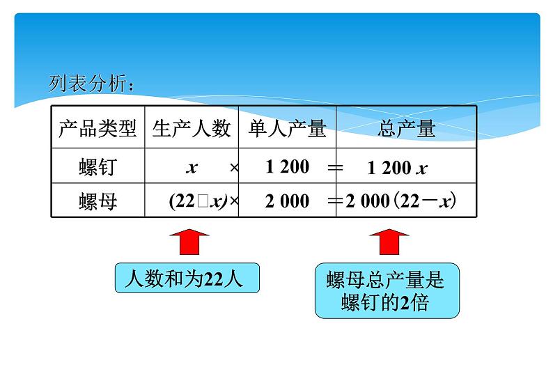 人教版数学七年级上册精品教案课件3.4.1实际问题与一元一次方程第1课时 (含答案)第6页