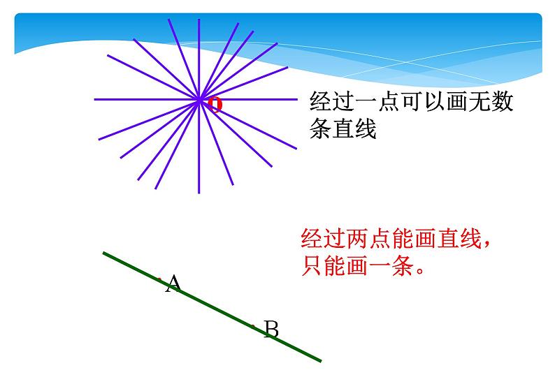 人教版数学七年级上册精品教案课件4.2.1直线、射线、线段 (含答案)06