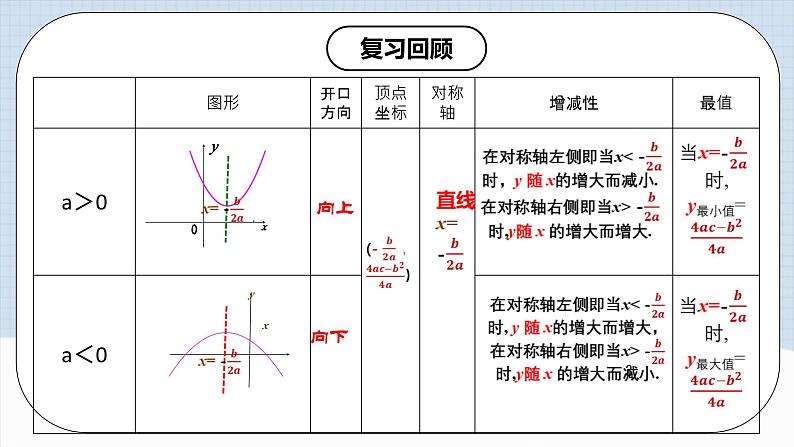 人教版初中数学九年级上册 22.2 《二次函数与一元二次方程》 课件+教案+导学案+分层作业（含教师学生版和教学反思）03