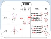 人教版初中数学九年级上册 22.2 《二次函数与一元二次方程》 课件+教案+导学案+分层作业（含教师学生版和教学反思）