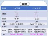 人教版初中数学九年级上册《 第二十二章 二次函数（章末总结）》 课件+单元测试（含教师学生版）