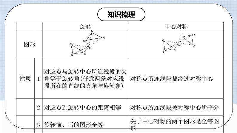 人教版初中数学九年级上册  《第二十三章 旋转 章节复习》 课件+单元测试（含教师学生版）07