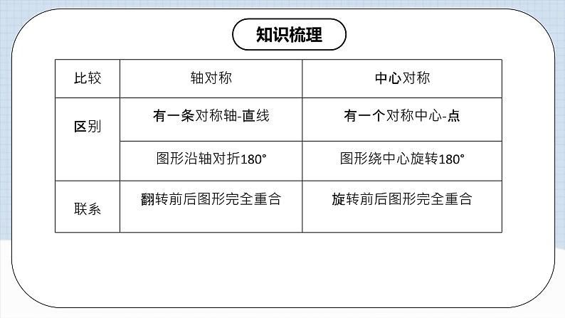 人教版初中数学九年级上册  《第二十三章 旋转 章节复习》 课件+单元测试（含教师学生版）08