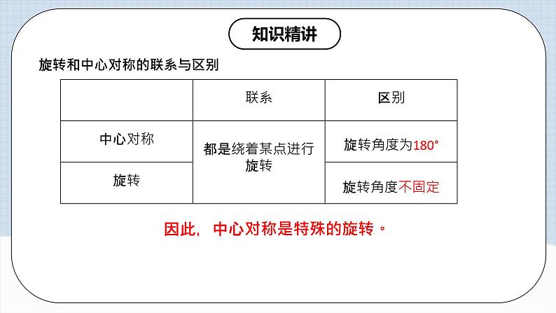 人教版初中数学九年级上册 23.2 《中心对称（第一课时）》 课件+教案+导学案+分层作业（含教师学生版和教学反思）08