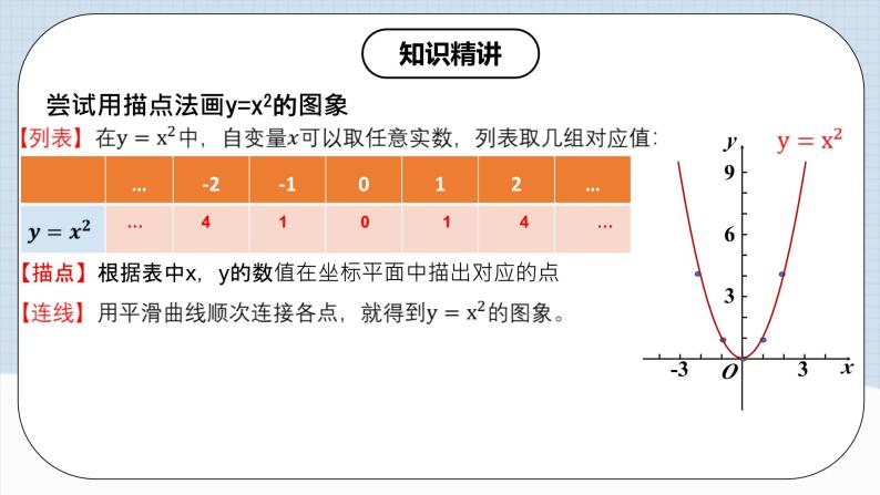 人教版初中数学九年级上册 22.1.2 《二次函数y=ax^2的图象和性质》 课件+教案+导学案+分层作业（含教师学生版和教学反思）05