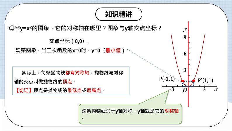 人教版初中数学九年级上册 22.1.2 《二次函数y=ax^2的图象和性质》 课件+教案+导学案+分层作业（含教师学生版和教学反思）07