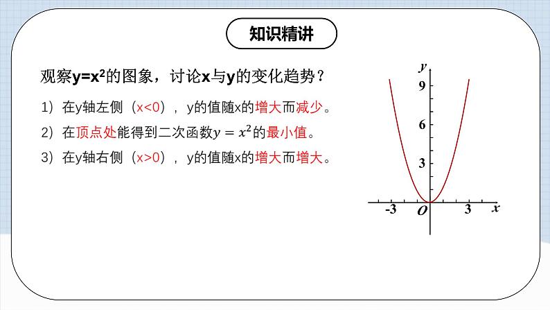 人教版初中数学九年级上册 22.1.2 《二次函数y=ax^2的图象和性质》 课件+教案+导学案+分层作业（含教师学生版和教学反思）08