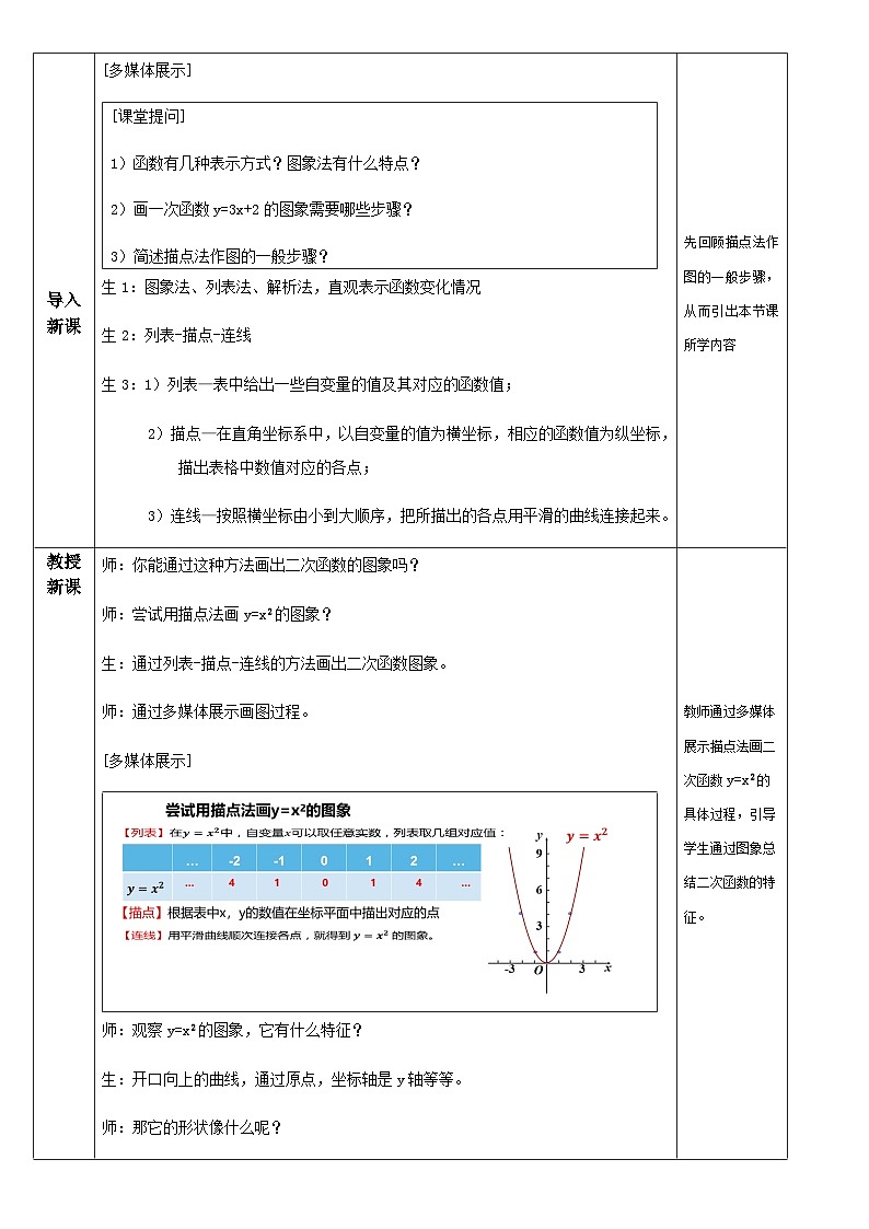 人教版初中数学九年级上册 22.1.2 《二次函数y=ax^2的图象和性质》 课件+教案+导学案+分层作业（含教师学生版和教学反思）02