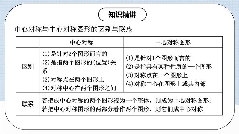 人教版初中数学九年级上册 23.2 《中心对称（第二课时）》 课件+教案+导学案+分层作业（含教师学生版和教学反思）08