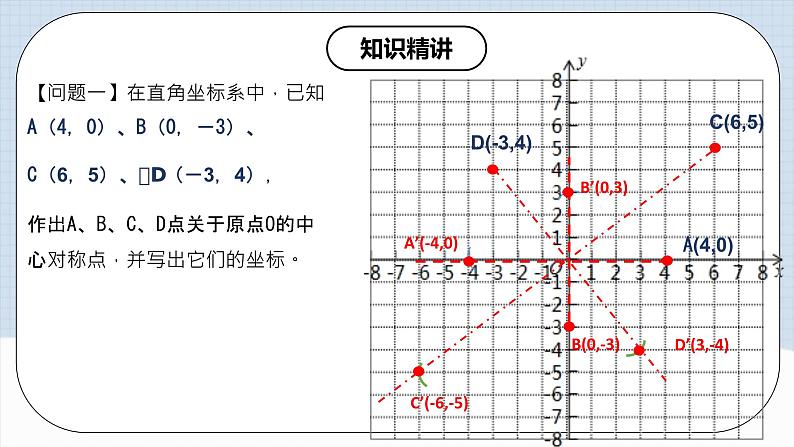 人教版初中数学九年级上册 23.2 《中心对称（第三课时）》 课件+教案+导学案+分层作业（含教师学生版和教学反思）04