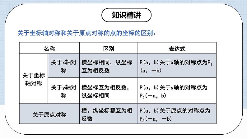 人教版初中数学九年级上册 23.2 《中心对称（第三课时）》 课件+教案+导学案+分层作业（含教师学生版和教学反思）07