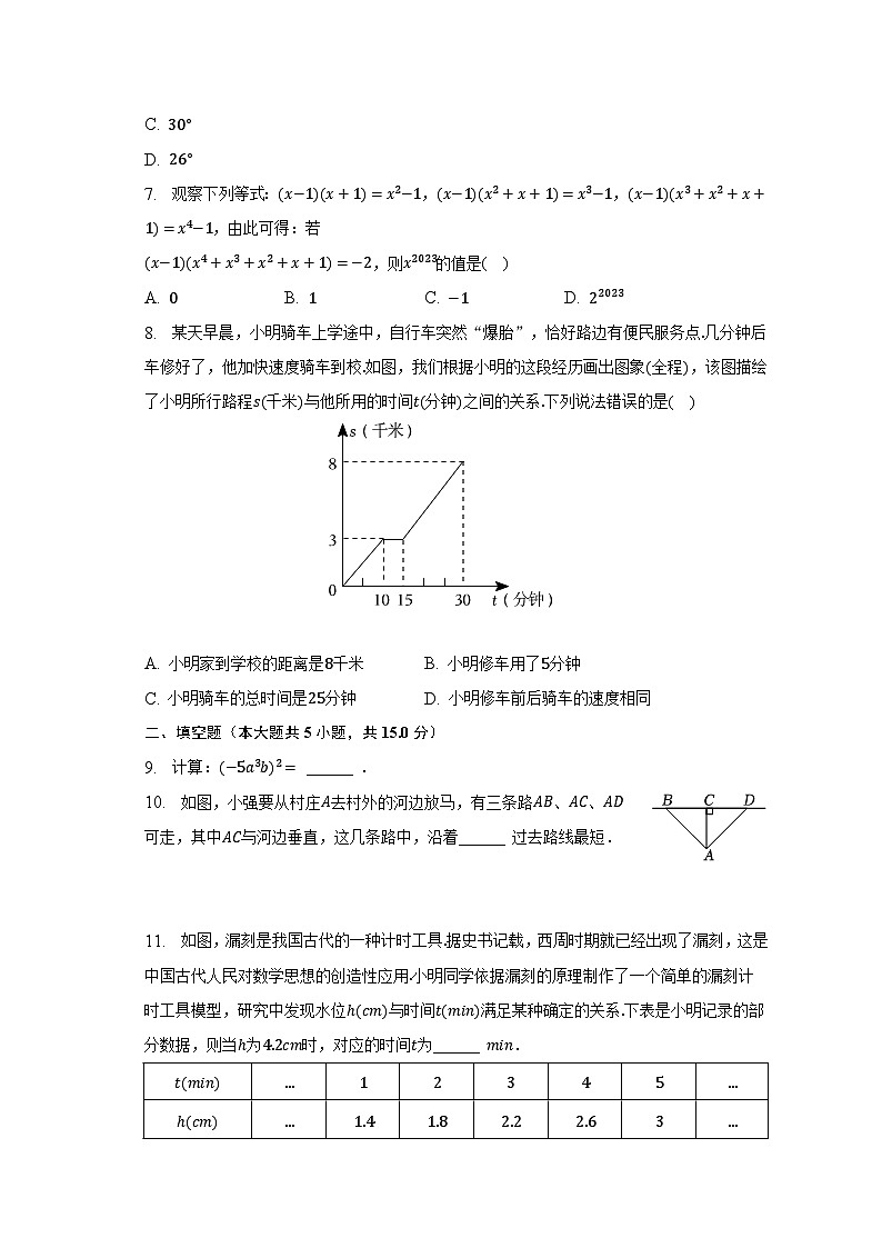 2022-2023学年陕西省咸阳市秦都区七年级（下）期中数学试卷（含解析）第2页