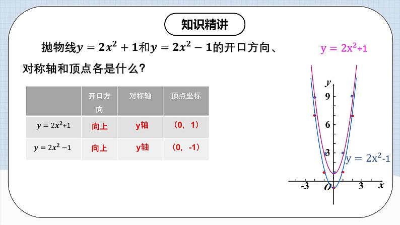 人教版初中数学九年级上册 《二次函数y=ax^2+k的图象和性质》 课件+教案+导学案+分层作业（含教师学生版和教学反思）05