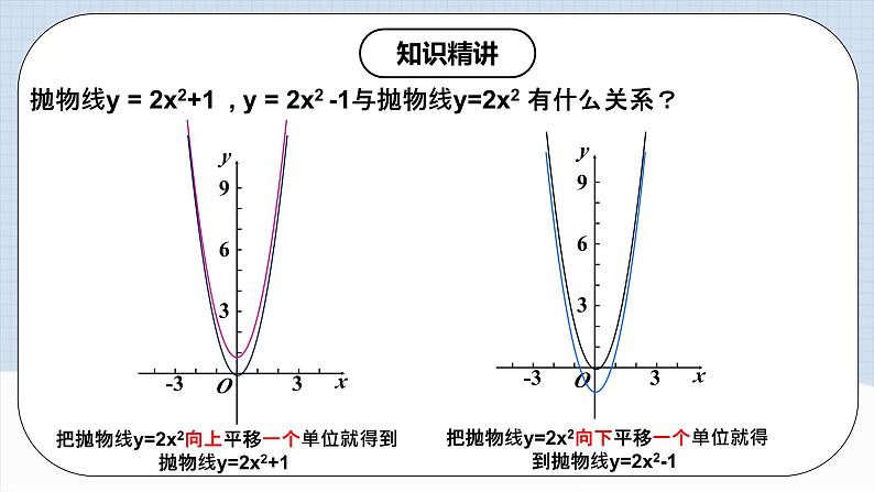 人教版初中数学九年级上册 《二次函数y=ax^2+k的图象和性质》 课件+教案+导学案+分层作业（含教师学生版和教学反思）06