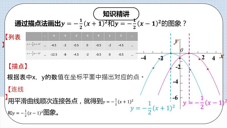 人教版初中数学九年级上册 《二次函数y=a(x-h)2的图象和性质》 课件+教案+导学案+分层作业（含教师学生版和教学反思）05