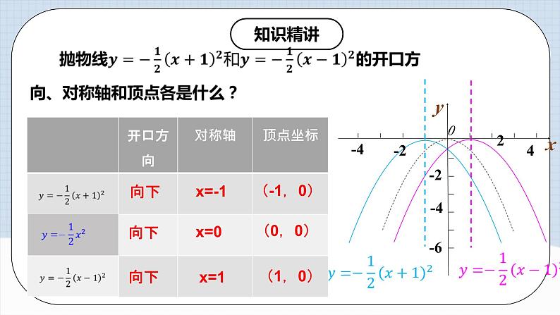人教版初中数学九年级上册 《二次函数y=a(x-h)2的图象和性质》 课件+教案+导学案+分层作业（含教师学生版和教学反思）06