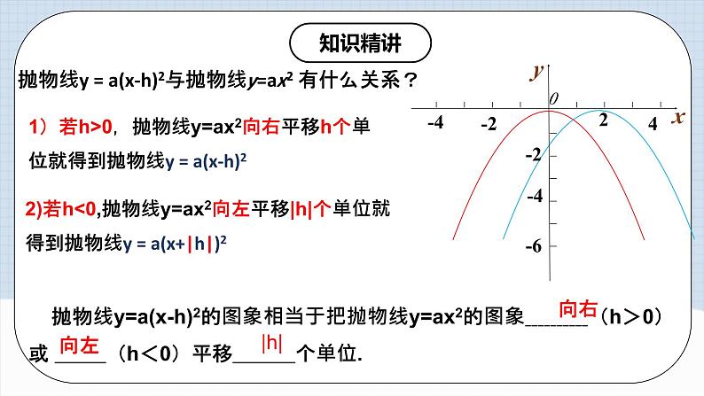 人教版初中数学九年级上册 《二次函数y=a(x-h)2的图象和性质》 课件+教案+导学案+分层作业（含教师学生版和教学反思）08