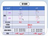 人教版初中数学九年级上册 《二次函数y=a（x-h）^2+k的图象和性质》 课件+教案+导学案+分层作业（含教师学生版和教学反思）