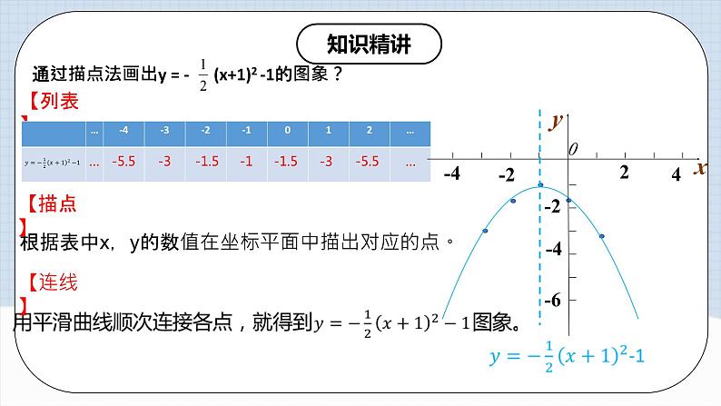 人教版初中数学九年级上册 《二次函数y=a（x-h）^2+k的图象和性质》 课件+教案+导学案+分层作业（含教师学生版和教学反思）04