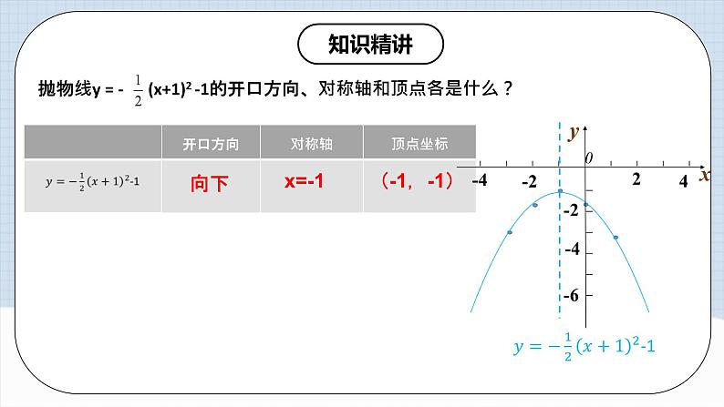 人教版初中数学九年级上册 《二次函数y=a（x-h）^2+k的图象和性质》 课件+教案+导学案+分层作业（含教师学生版和教学反思）05