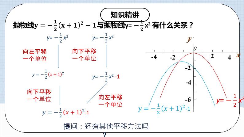 人教版初中数学九年级上册 《二次函数y=a（x-h）^2+k的图象和性质》 课件+教案+导学案+分层作业（含教师学生版和教学反思）06