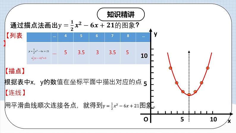 人教版初中数学九年级上册 《二次函数y=ax^2+bx+c的图象和性质》 课件+教案+导学案+分层作业（含教师学生版和教学反思）05