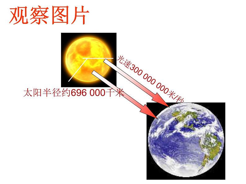 《科学记数法》PPT课件5-七年级上册数学人教版第2页