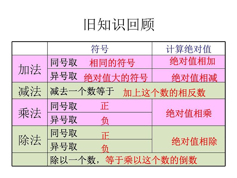 《有理数的混合运算（3）》PPT课件2-七年级上册数学人教版03